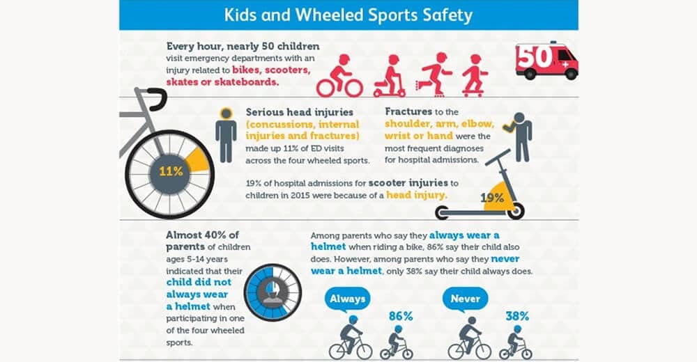 How to measure the head, choose the right size and adjust a helmet for a toddler